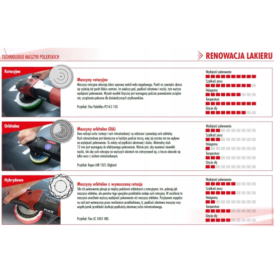 pasta polerska SONAX SP 06/02 SONAX PROFI mocnościerna mocno tnąca 687