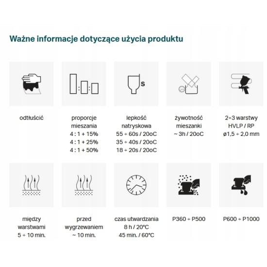 RANGERS antykorozyjny podkład epoksydowy 4:1 0,8+0,2 RAPTOR COBRA 94