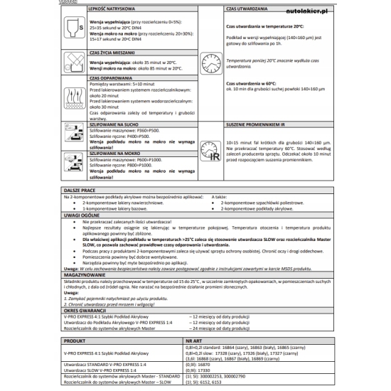 podkład szybkoschnący 1 godzinę CZARNY V-PRO EXPRESS 4:1 Master Troton 537