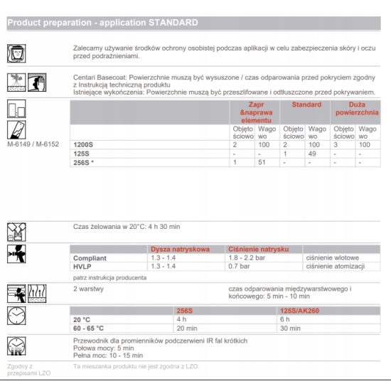 Lakier bezbarwny Cromax 1200S +utwardzacz szybki Universal Clear DuPont 241