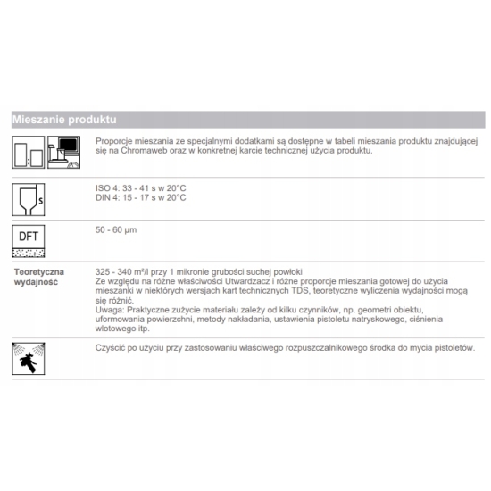 Lakier bezbarwny Cromax 1200S +utwardzacz szybki Universal Clear DuPont 241