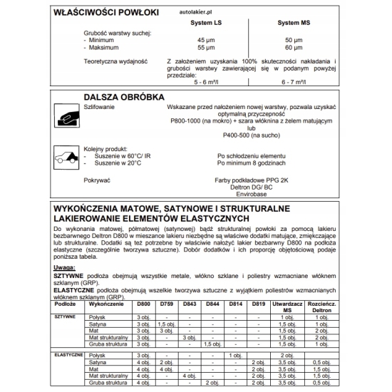 Lakier bezbarwny DELTRON D800 +utwardzacz D802 PPG 299